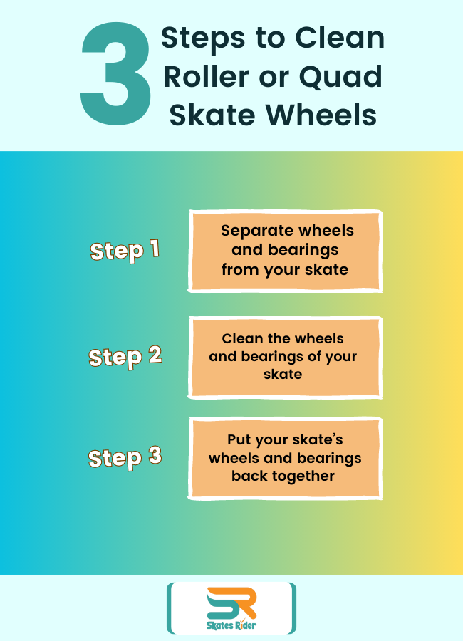 Clean Roller or Quad Skate Wheels: Steps to follow