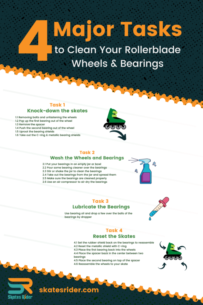 Clean Your Rollerblade Wheels & Bearings: Major Tasks